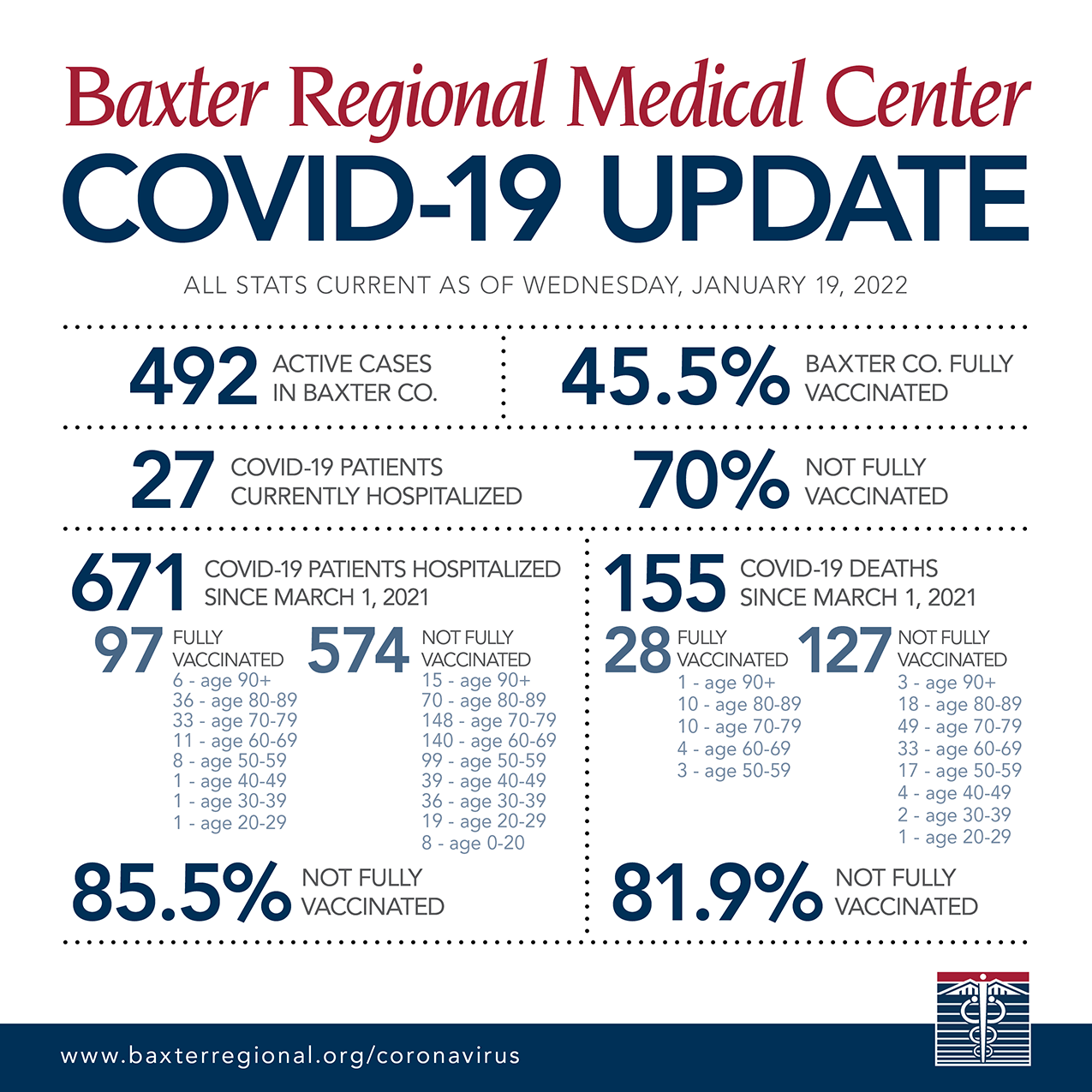 Information About Coronavirus (COVID-19) | Baxter Regional Health ...