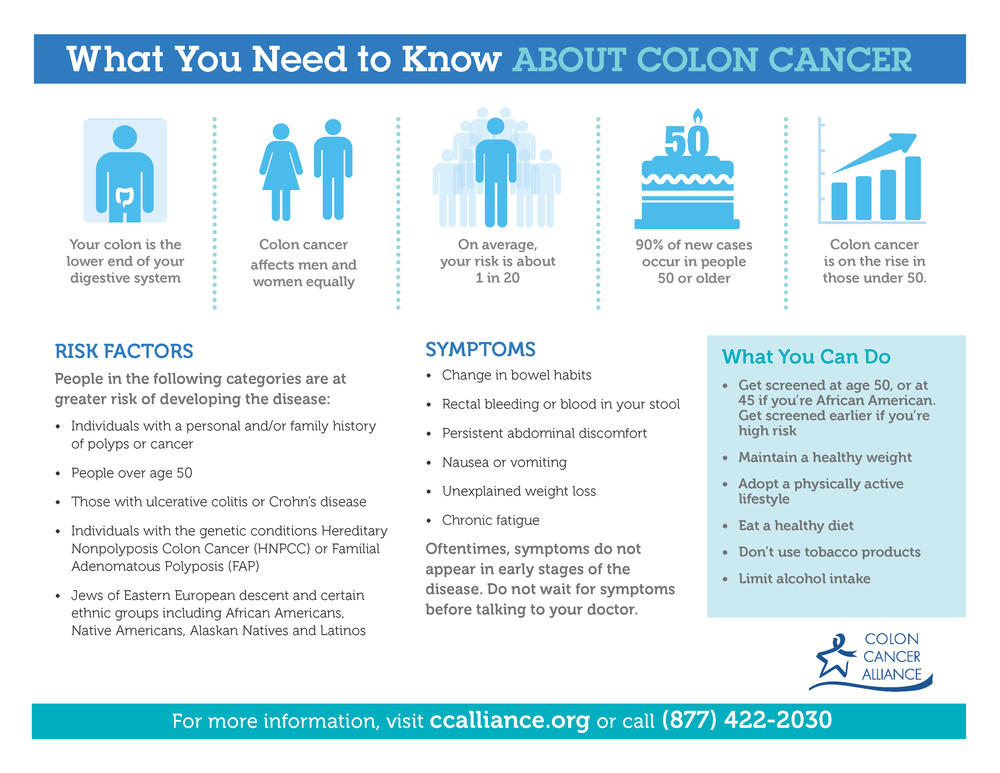 What You Need to Know About Colon Cancer Infographic 
